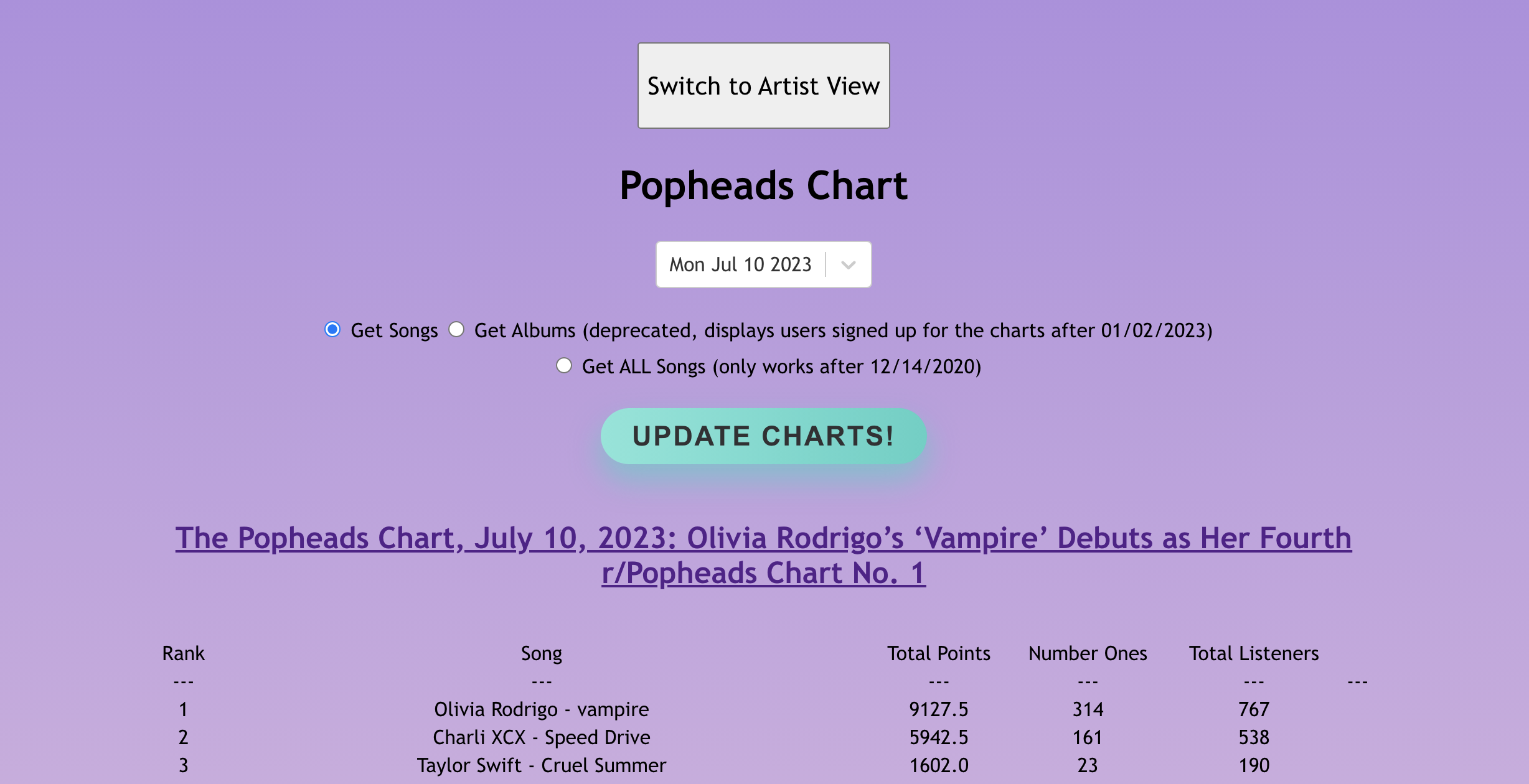 Popheads Chart